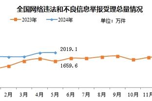 厉害了！怀斯曼首节单防大帝&暴力扣篮&顺下吃饼很全面 6中4拿8分